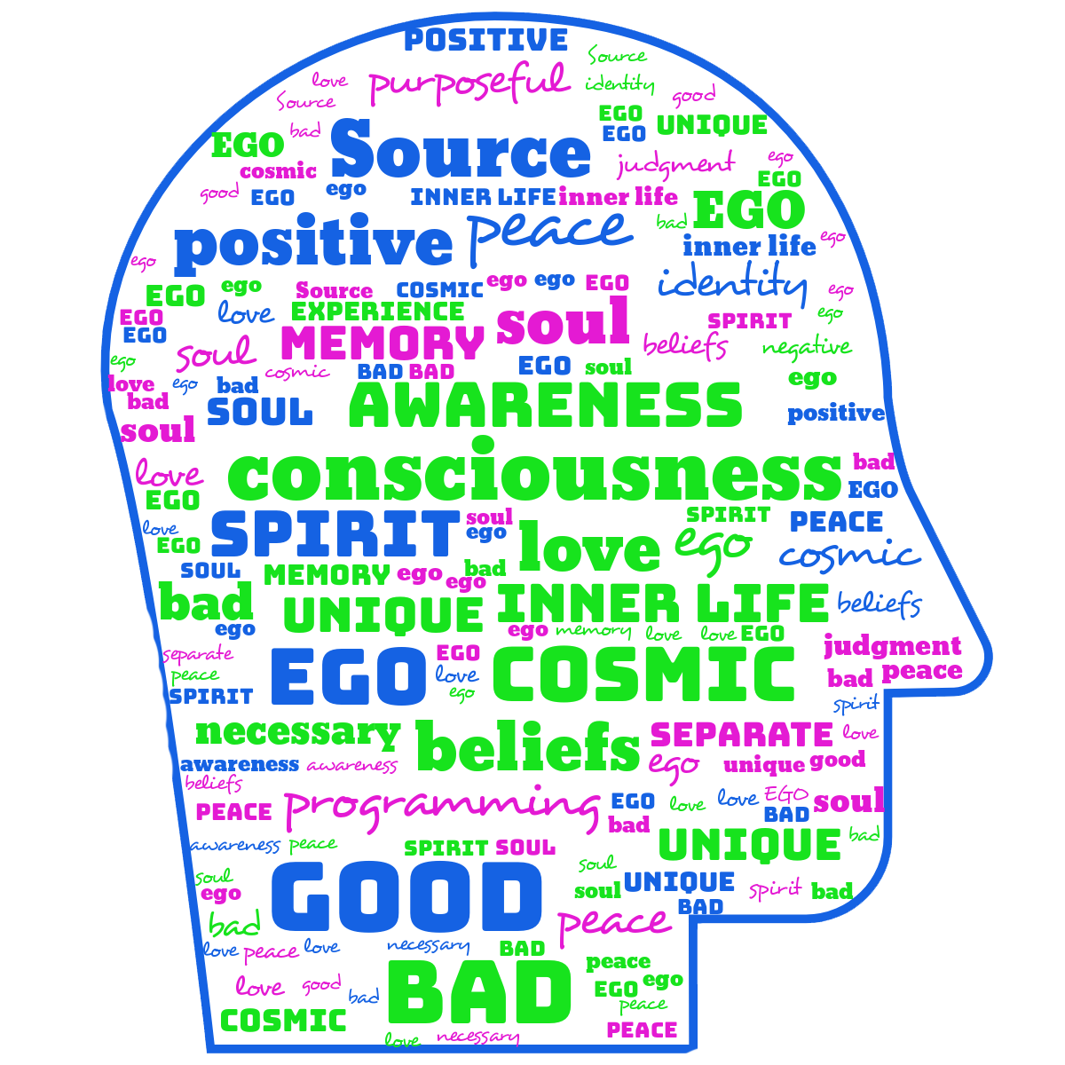 Ego vs Spiritual EGO - What are they?